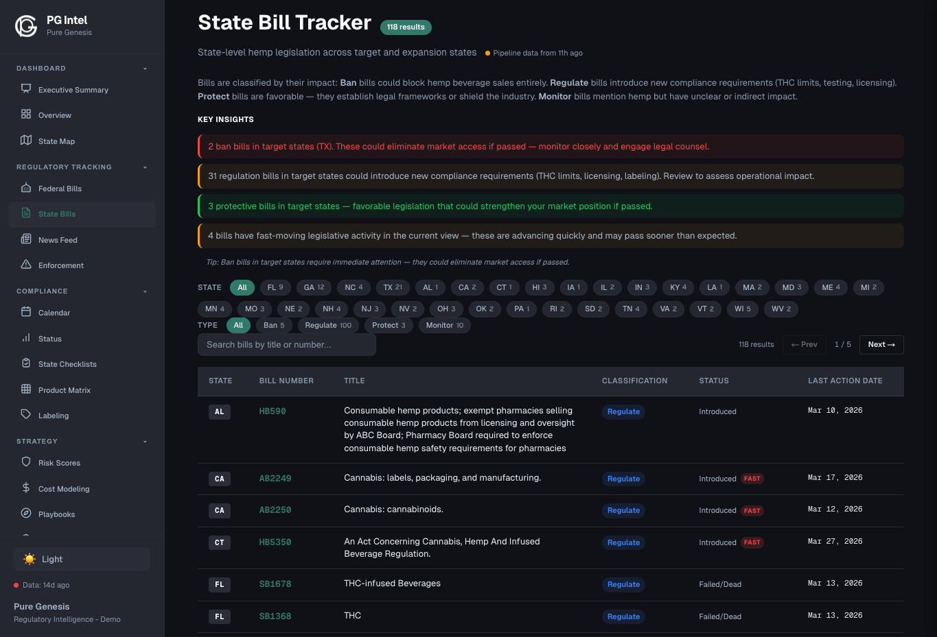 State Bill Tracker — Dark